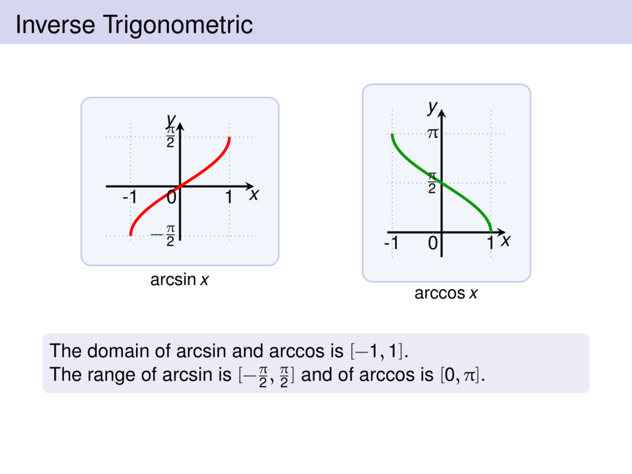 What is the domain of arcsin?